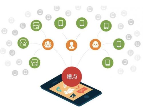 尉氏为什么越来越多的企业通过软文营销来引流